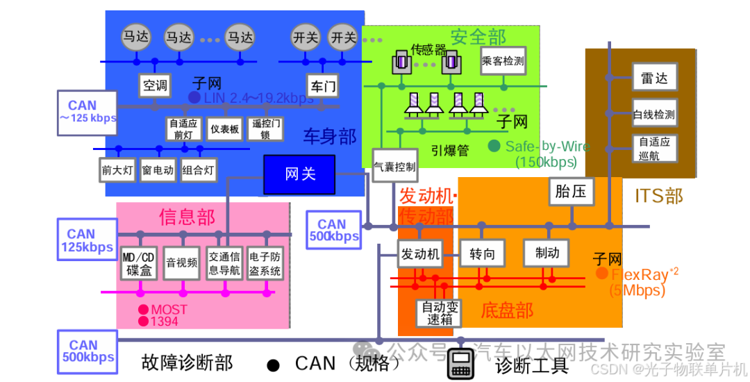 Detailed Explanation of CAN Communication Function and Source Code for STM32F407 Microcontroller