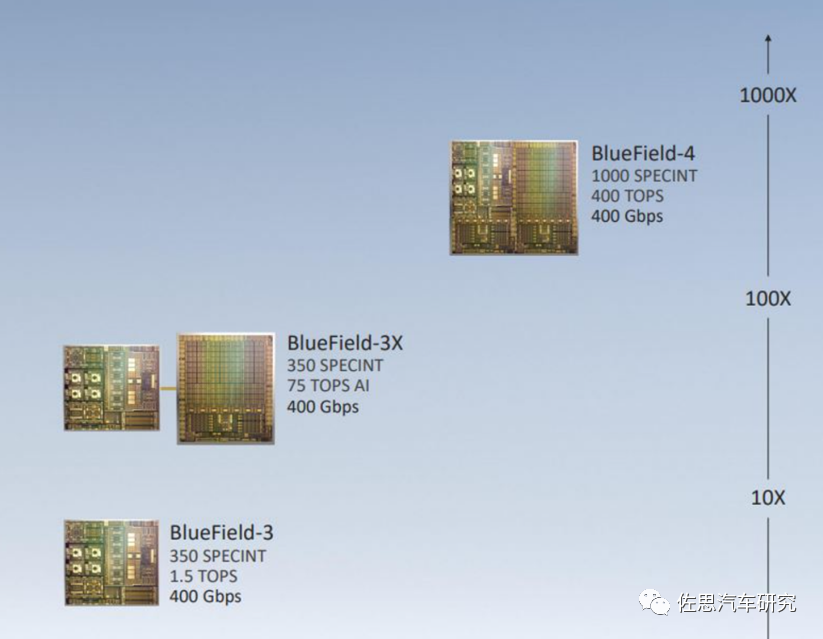 In-Depth Analysis of NVIDIA's Latest Autonomous Driving Chip - Atlan