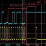 I2C Waveform Diagram Explanation