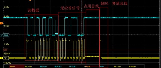 I2C Waveform Diagram Explanation
