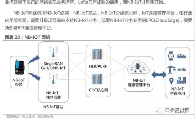 74 IoT Platform Maps; Analysis Report on the Entire IoT Industry Chain