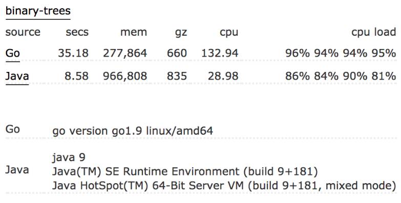Switching from Python to Go: Here Are 9 Reasons We Found