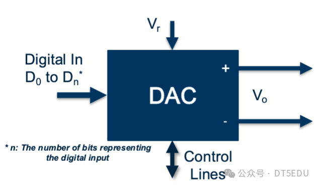 EP Lec.8: DAC (Digital to Analog Converter)