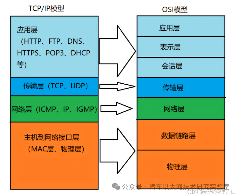 STM32F407 Microcontroller Programming - Detailed Explanation and Practical Implementation of Ethernet Interface (LAN8720) with Source Code
