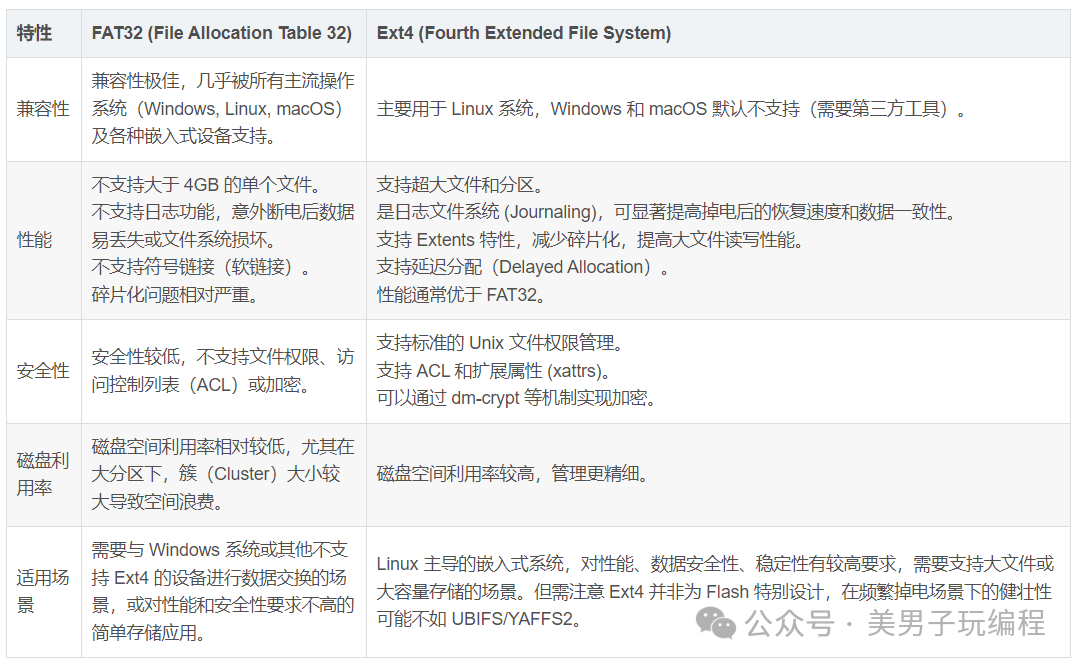 What to Do About Data Loss in Embedded Products During Operation?