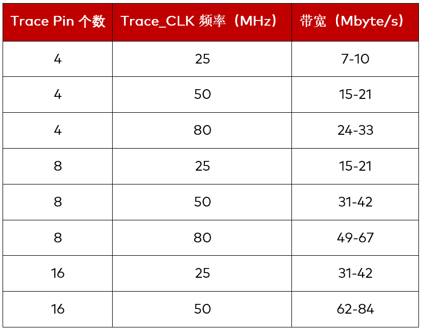 VX1000: High-Speed Measurement and Calibration for ARM Architecture ECUs
