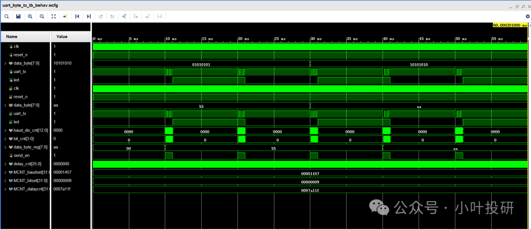 FPGA UART Transmission Module - Detailed Analysis with Code