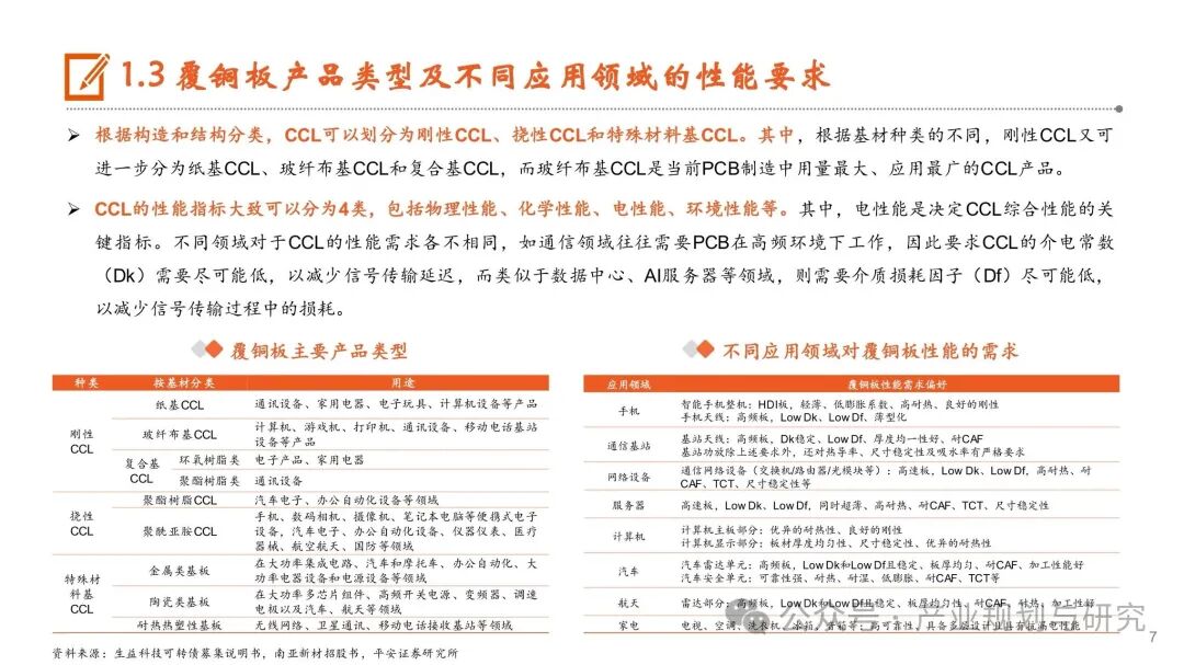 PCB: Resonance of Cycles and Growth, Industry Upgrade in the AI Era
