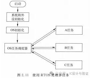 Introduction to Embedded Software Development for ARM Cortex-M3/M4 (Part 2)