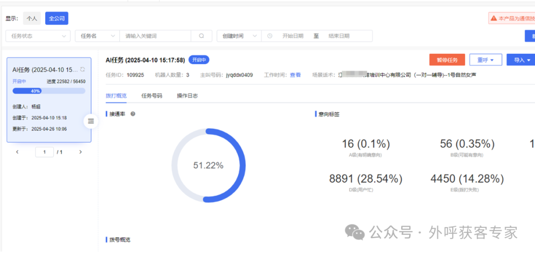 Are Outbound Call Robots Effective?