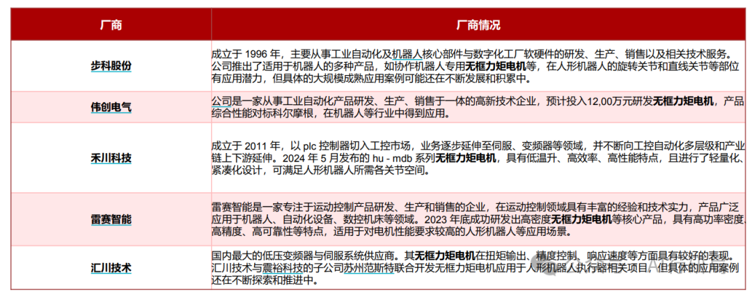 The Mass Production of Humanoid Robots is Imminent: Understanding Core Opportunities