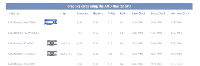 In-Depth Analysis of Tesla's Third-Generation Infotainment System: Powered by AMD, What Makes It the Strongest in Production Cars?