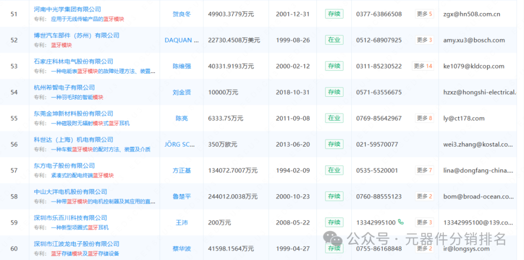 2025 Summary of Bluetooth Module Related Industry Chain Enterprises