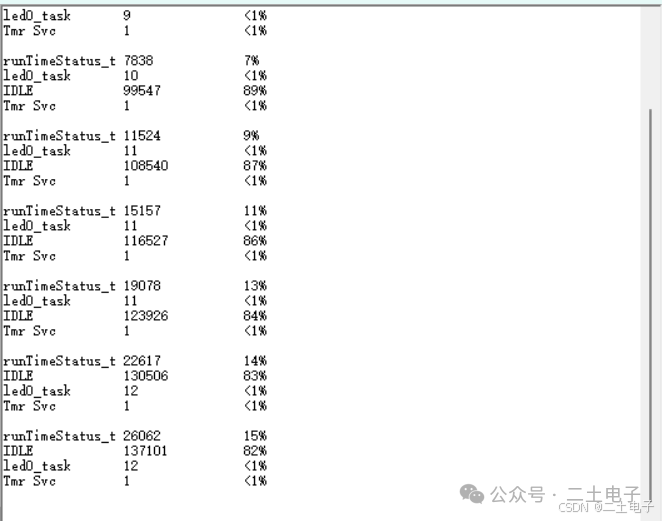 FreeRTOS Learning Notes (Part 9) — Task State Information and Runtime Statistics