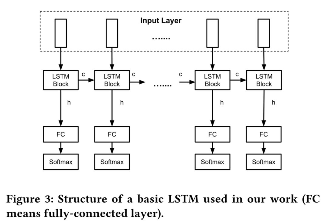 Smart Home Privacy Exposed? CUHK and Others Use LSTM to Tackle IoT Security Settings