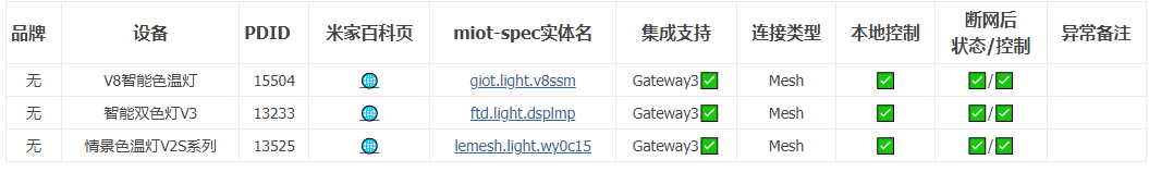 Experience Sharing: Testing Network Disconnection Control of Xiaomi Mi Home WiFi/BLE/Mesh Devices