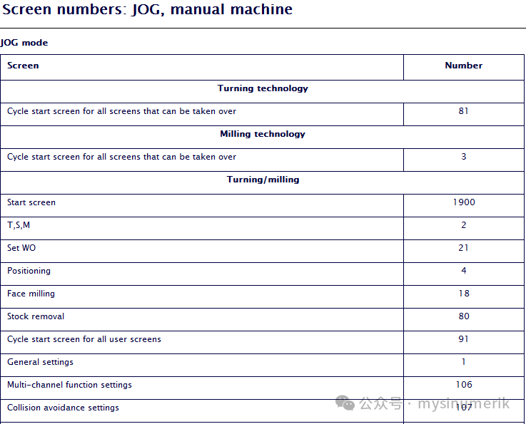 PLC Basics (28) - Screen Number