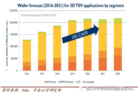 Trends in Semiconductor Packaging and Testing Technologies