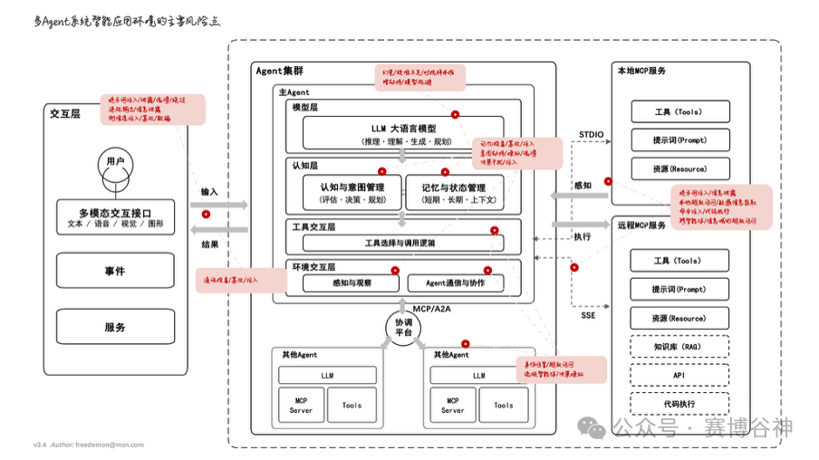 Security Risk Analysis of Large Models and Multi-Agent Systems (Part II)