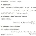 Multi-head Attention Mechanism