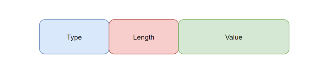 Common Custom Protocol Formats in Embedded Systems