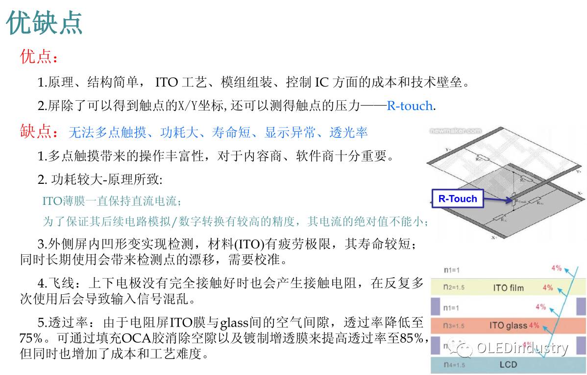 Analysis of Five Types of Touch Screen Technology Principles! Which Type Does Your Phone Belong To?