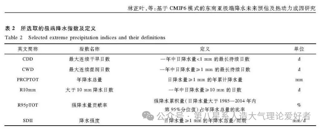 MATLAB | Calculation Method for Single Point Extreme Precipitation Index