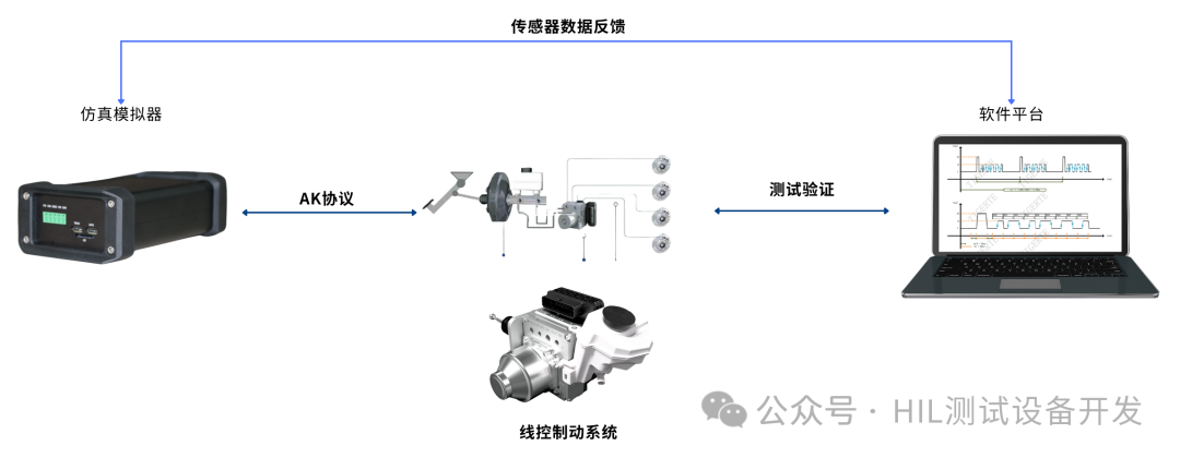 Simulation and Analysis of AK Protocol Wheel Speed Sensors
