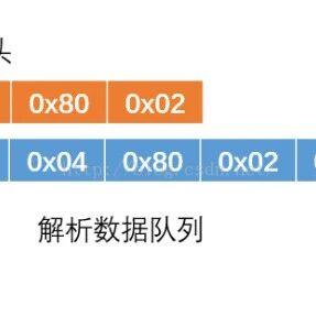 A Method for Parsing Data from Microcontrollers
