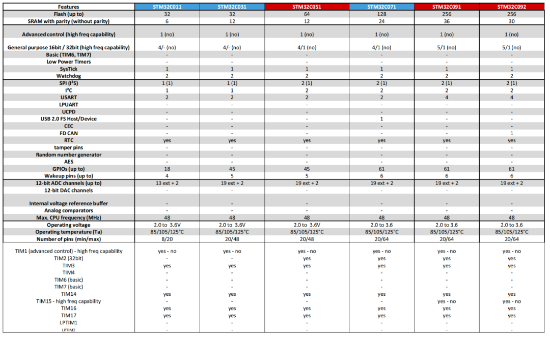 STMicroelectronics: What Strategy Are They Pursuing?