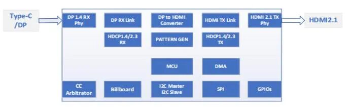 ACROVIEW Programmer Supports ASL's Display Protocol Converter Chip CS5563AN