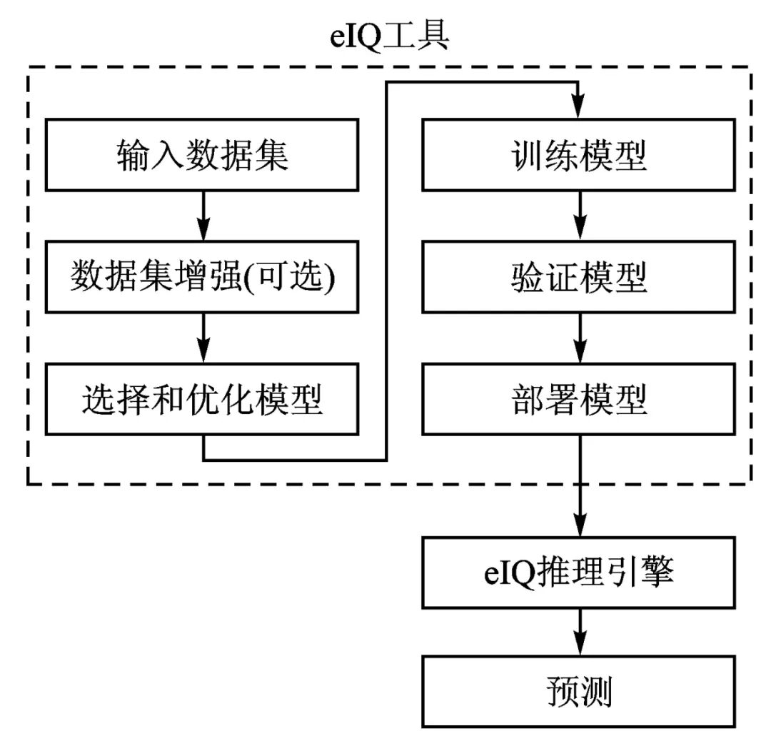 MCU AI Deployment Technologies and Methods