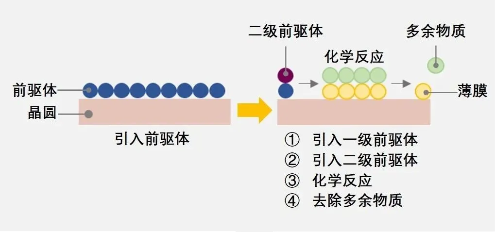 Chip Manufacturing: Eight Steps, Hundreds of Processes (Part 1)