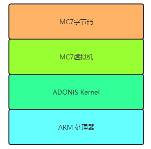 Exploring Schneider PLC Worm Technology