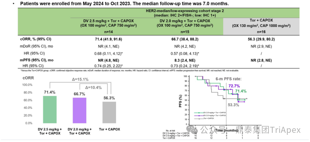 2025 ASCO Review: ADC Continues to Lead Cancer Treatment, Innovative Target Efficacy Begins to Show, Domestic Technology Platforms Achieve Multidimensional Breakthroughs