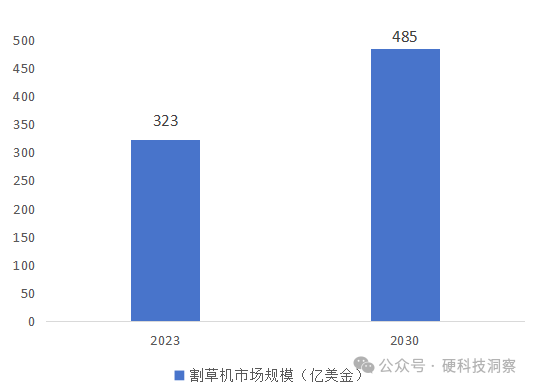 An Exploding AI Robot Sector - A Comprehensive Analysis of the Lawn Mower Robot Industry (Including Industry Leaders)