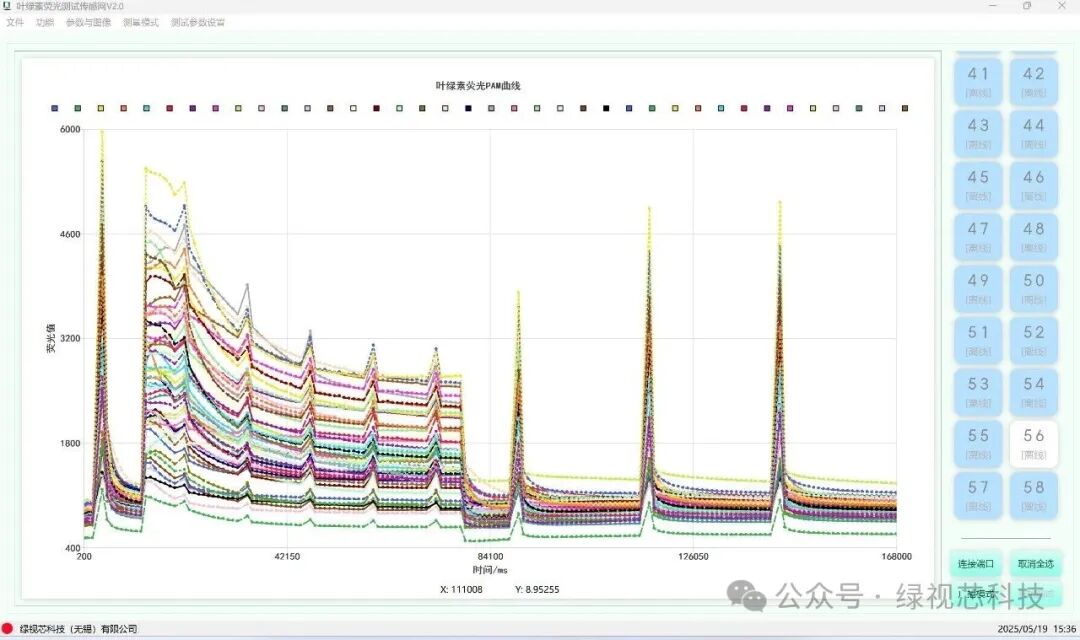 Chlorophyll Fluorescence Sensor Network