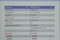 ICC 2019 | Yao Hua and Pan Lei: Interpretation of Acute Pulmonary Embolism Guidelines
