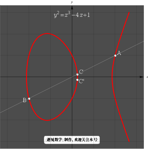 The Barrier of Blockchain Security: Elliptic Curve Cryptography