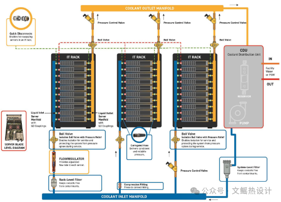 The Surge in GPU Power Consumption: How Two-Phase Liquid Cooling Technology Drives a Revolution in Chip Thermal Management