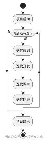 Common Software Engineering Methods in Embedded Development