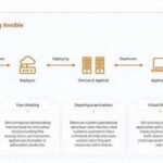 Deployment and Setup of Alibaba Cloud Ansible Automation Operations Platform