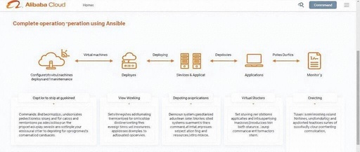 Deployment and Setup of Alibaba Cloud Ansible Automation Operations Platform