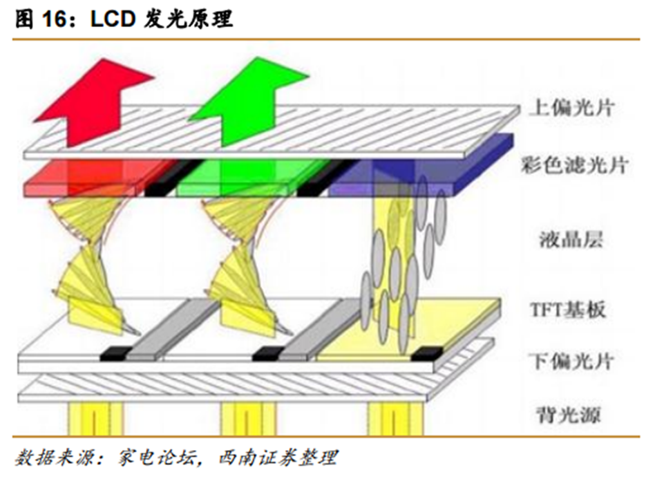 Understanding Four Display Technologies: LCD, OLED, Mini LED, and Micro LED