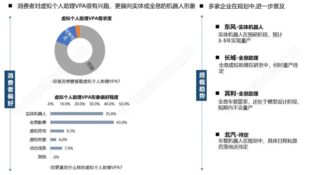 China Automotive Data: A Look Ahead at Essential Automotive Configurations