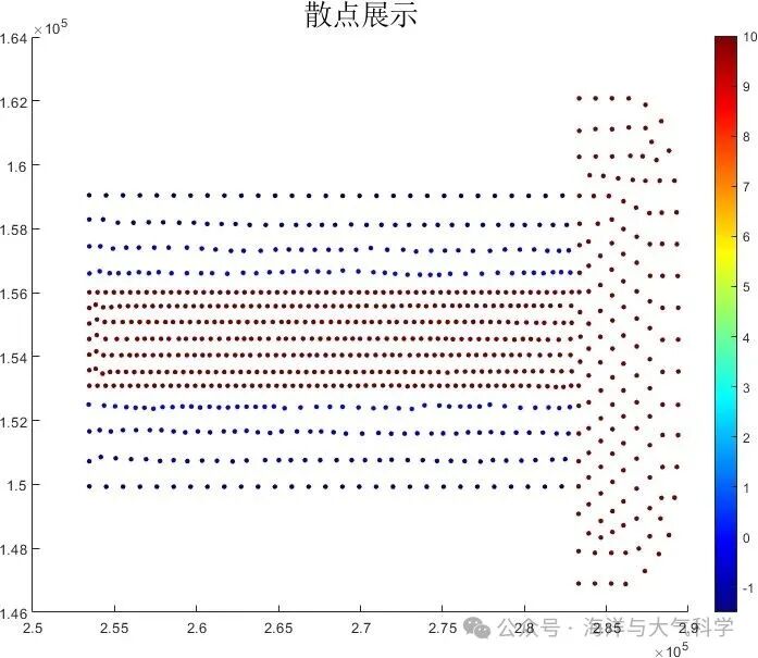 MATLAB Code for FVCOM River Example Grid and Depth Display