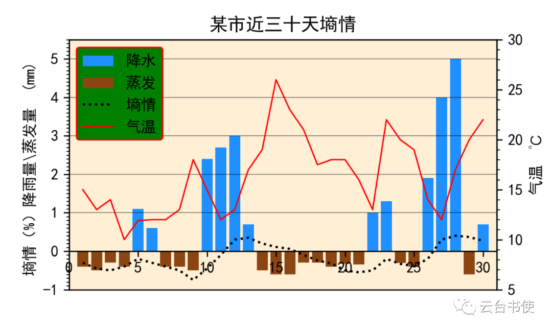 Python Meteorological Plotting Tutorial