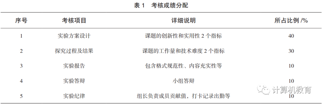 Open IoT Comprehensive Internship Teaching Model Based on 'Resource Supermarket of Case Library'
