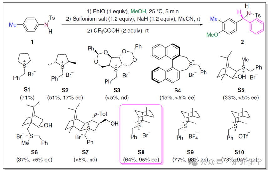 One-Carbon Insertion Reaction of Aromatic C-N Bonds: Efficient Synthesis of Chiral Benzylamines