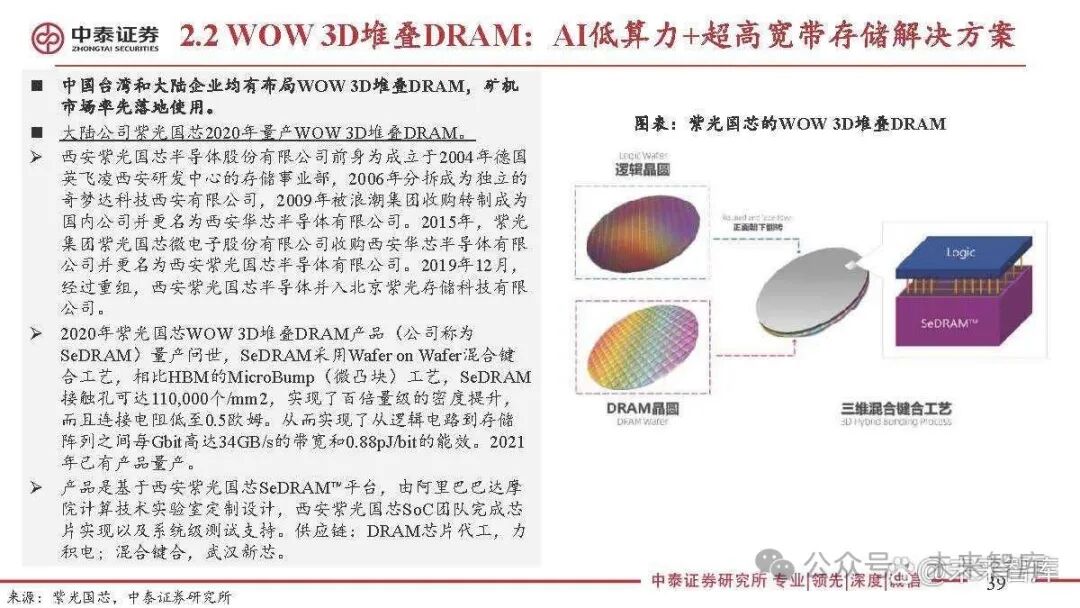 Special Report on the Semiconductor Storage Industry: 3D DRAM for Near-Memory Computing and AI Applications